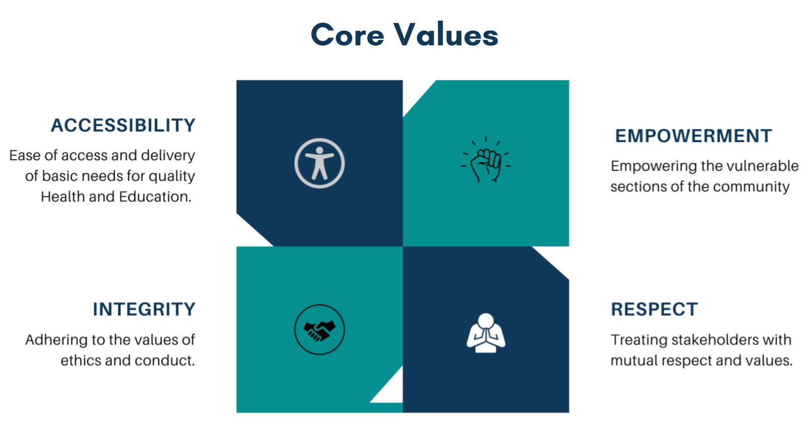 core-values